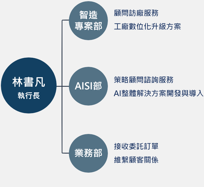 AI,智能報工,零次方科技股份有限公司