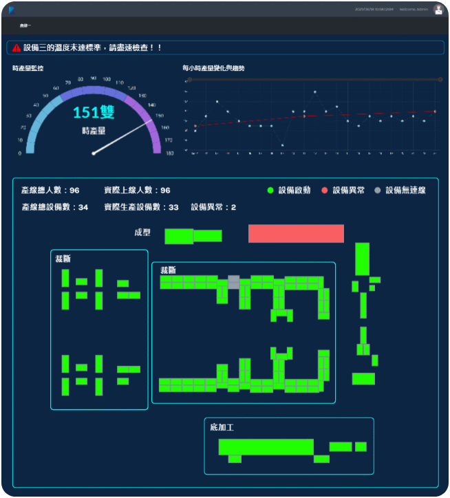 AI,智能報工,零次方科技股份有限公司