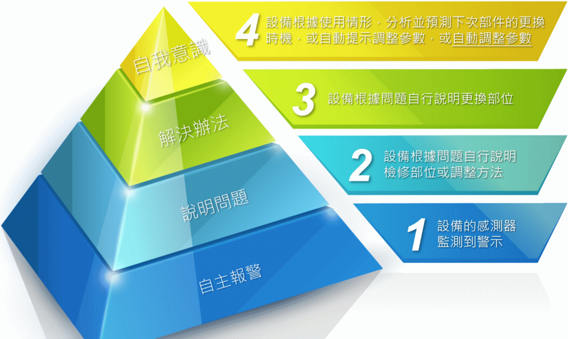 AI,智能報工,零次方科技股份有限公司